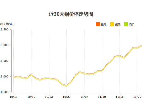 鋁價(jià)大漲，鋁型材廠家如何應(yīng)對(duì)？